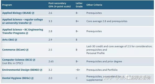 ubc转学分申请-谈谈转学分留学申请