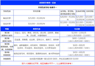 美国留学怎样交学费-美国留学交学费的有哪几种方式