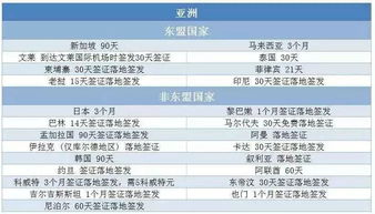 去美国免签的国家有哪些-留学美国过境免签的国家有哪些