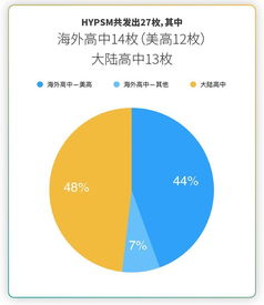 上海美高是体制内还是体制外-知名魔都体制外双语学校大PK