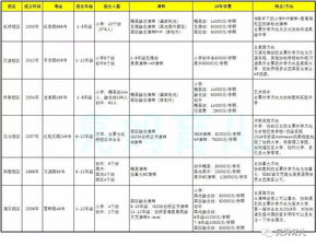 上海体制外小学-上海16区最全“体制外”学校大盘点