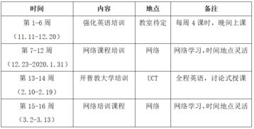 南非开普敦大学如何申请-申请南非开普敦大学研究生有什么要求「环俄留学」