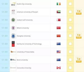 达拉斯大学排名第几-美国达拉斯大学排名