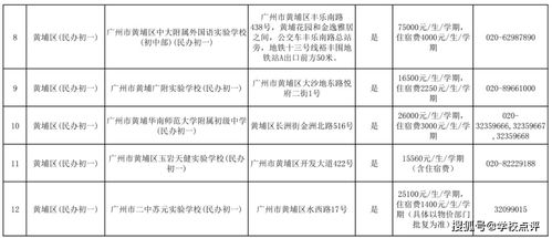 文绮中学学费28000-上海文绮中学GAC高中国际课程部2021年学费、收费多少