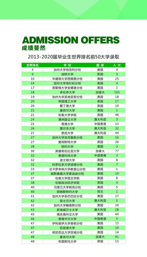 东北师大附中国际部录取线-东北师大附中国际部2021年报名条件、招生要求、招生对象