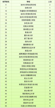 东北师大附中国际部录取线-东北师大附中国际部2021年报名条件、招生要求、招生对象