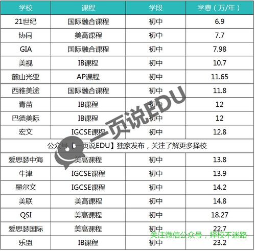 国外高中费用排名-2019上海国际学校学费一览表