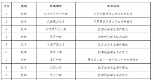 美国国家一级大学名单-全美排名前10的大学你值得一看