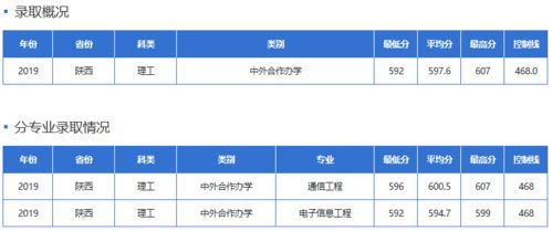 美国国家一级大学名单-全美排名前10的大学你值得一看