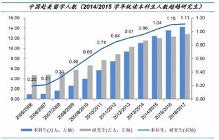 美国到中国留学人数每年-美国本科中国留学生每年人数有多少