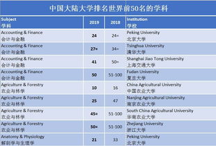 qs世界排名第五十的大学-2020QS世界大学排名Top50榜单