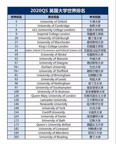 qs世界排名第五十的大学-2020QS世界大学排名Top50榜单