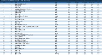 世界人类学专业大学排名-2017QS人类学专业世界大学排名TOP50