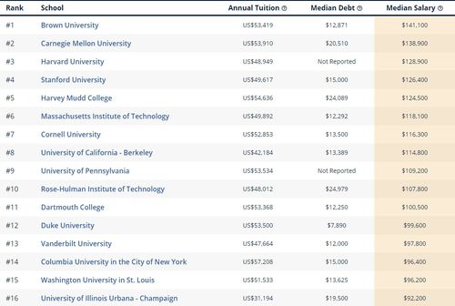 维克森林大学经济学专业排名-2020年维克森林大学有哪些优势专业