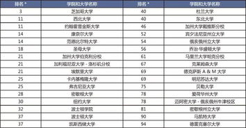 惠顿高中在美国排名-美国伊利诺斯芝加哥高中