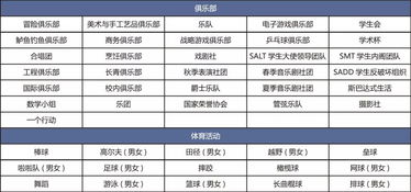 惠顿高中在美国排名-美国伊利诺斯芝加哥高中