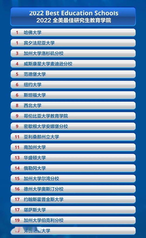 雪城大学marketing研究生排名-2019年QS全球最佳市场营销硕士专业大学排名