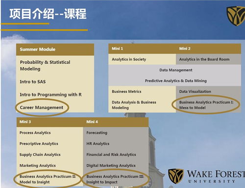 维克森林教育学-维克森林大学世界排名及专业排名汇总