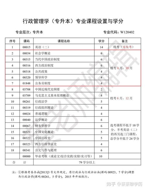 自考本llm-2021年自考本科可以美国申请LLM吗