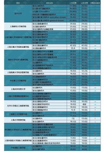 美国mba学校排名和学费-美国mba学院排名及学费