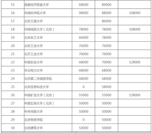 美国mba学校排名和学费-美国mba学院排名及学费