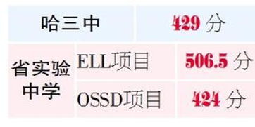 前黄国际省招班分数-常州前黄高级中学国际分校2021年中考录取分数线