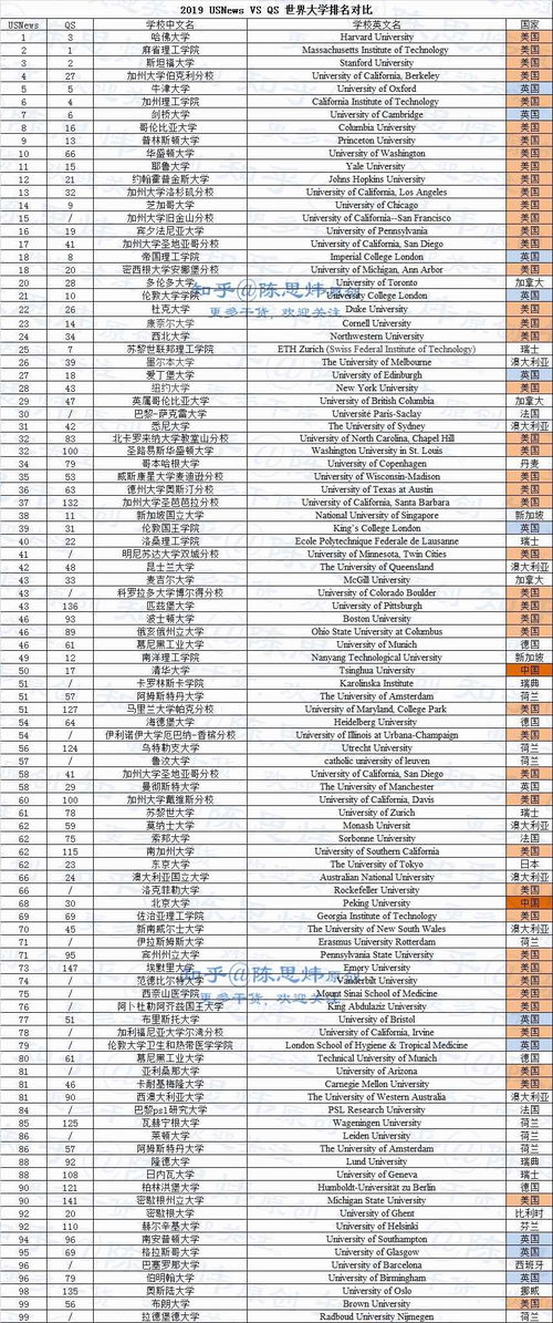 广西大学usnews排名-2019USNEWS世界大学排名