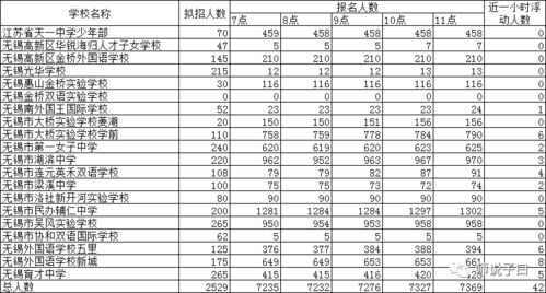 家庭收入多少上私立学校-家庭的年收入达到多少才能上国际学校