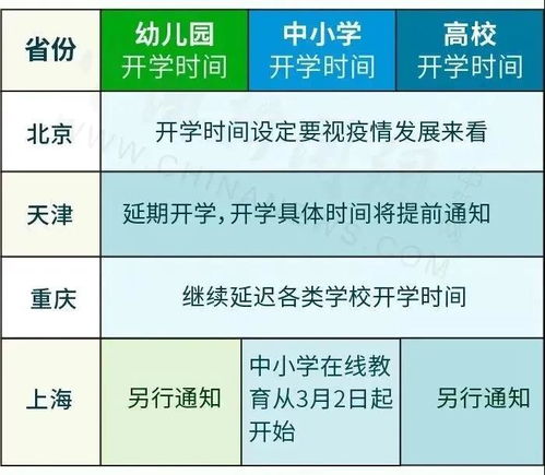 东城幼升小政策2020年-2020年东城区幼升小入学政策出台时间预测