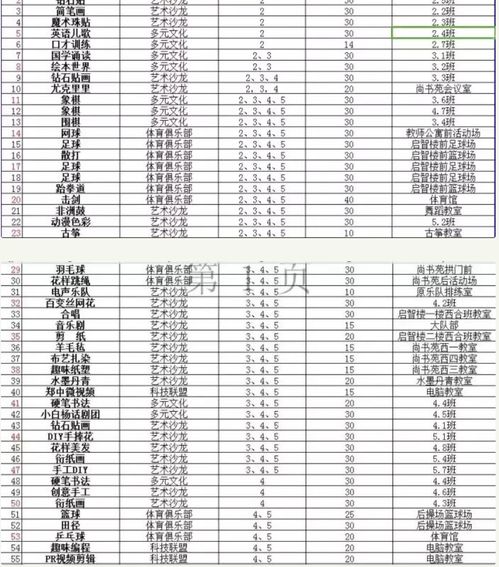 2020年上中国际幼升小-2020年国际学校幼升小学校推荐