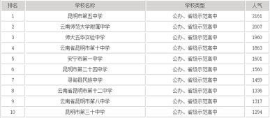 昆明国际高中排名-昆明国际学校大全