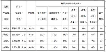 北京拔萃高中录取分数多少分-2020年海淀、朝阳各私立高中招生录取分数线补录名额公布