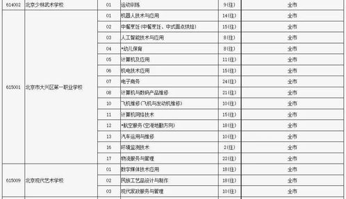 北京拔萃高中录取分数多少分-2020年海淀、朝阳各私立高中招生录取分数线补录名额公布