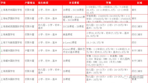 上海松江国际学校排名一览表-2020上海松江区国际学校汇总