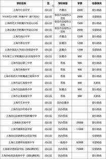 闵行中学学费-上海市民办文绮中学2019招生简章及学费