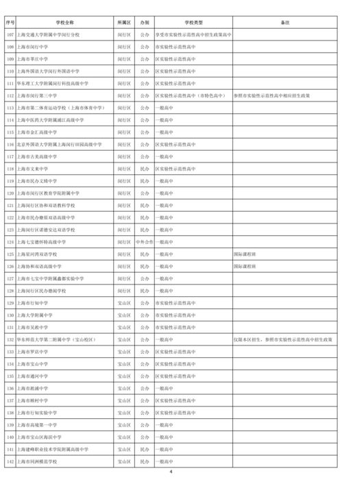 2021年上海市闵行高中住宿费-上海市文绮中学·闵行汇点美高2021年课程体系及学费公布