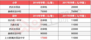 松江西外学费-上海西外外国语学校2018年收费标准