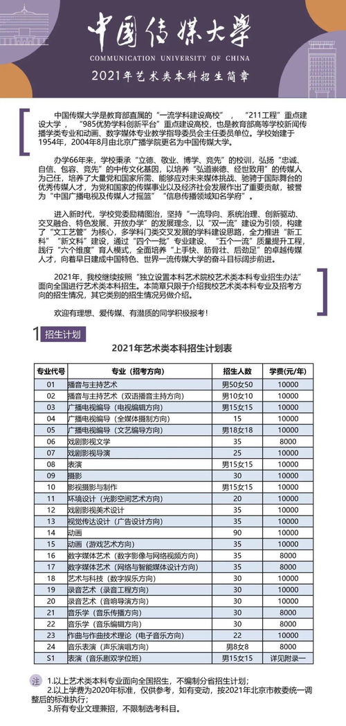 ubc本科艺术类专业-2020年留学有哪些热门艺术类专业