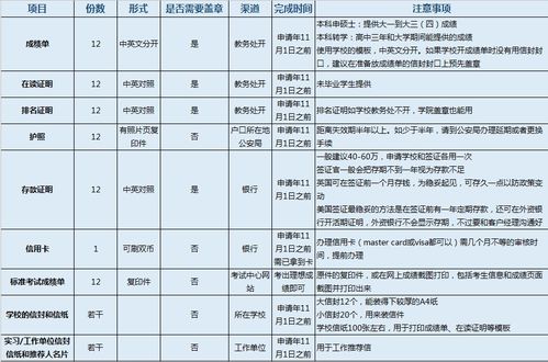 出国留学教务处盖章-为了出国大学成绩单自己造假