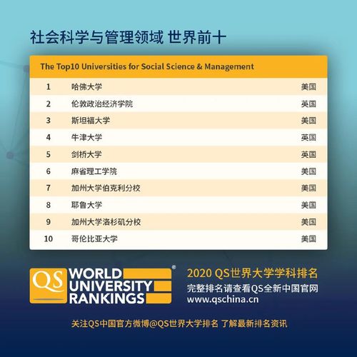 美国兽医学院排名-2018年USNews美国大学兽医学专业排名前十榜单有你喜欢的