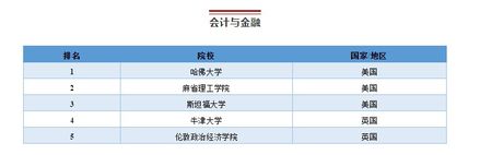 qs2019通信工程排名-2020年QS通信工程专业世界排名一览五大名校申请条件