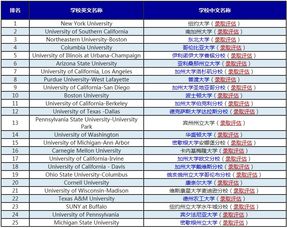 纽约的大学排名-2020年美国纽约市大学排名TOP100