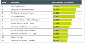 纽约的大学排名-2020年美国纽约市大学排名TOP100