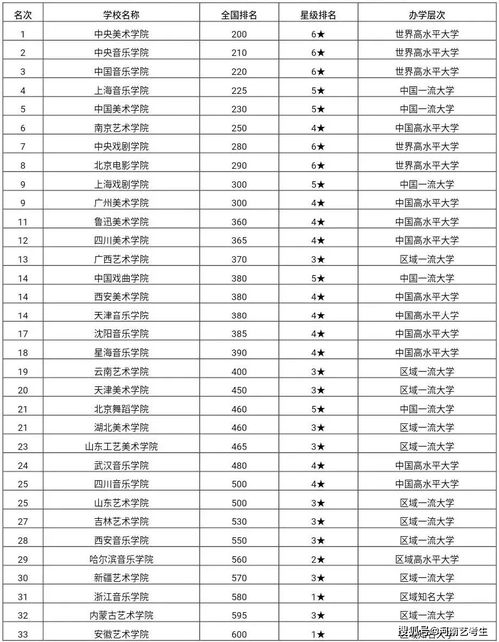 keystone大学排名-大家对北京鼎石学校有什么看法吗