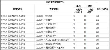 科隆大学经济学硕士去年录取分数-2020年科隆大学研究生申请对国内本科有要求吗