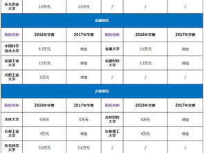 wustl ba学费-圣路易斯华盛顿大学学费及生活费一览(附美国学费最贵大学T