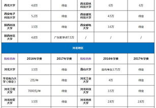 wustl ba学费-圣路易斯华盛顿大学学费及生活费一览(附美国学费最贵大学T