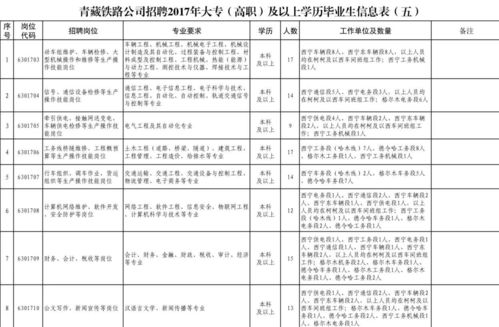 留学生应聘需要的资料-求职需要哪些材料