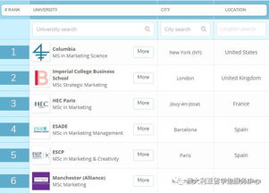 鹿特丹商学院qs排名-2018QS世界商学院金融硕士排名Top50