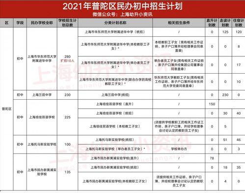 进华中学招生简章 2021-上海民办进华中学2018招生简章及学费